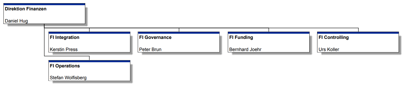 Organigramm FI 2020